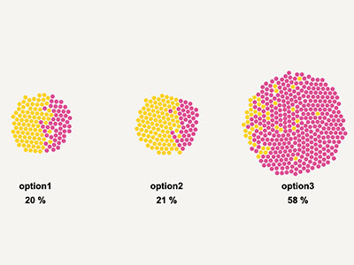 dataviz bubble chart multi-centre fokusvision