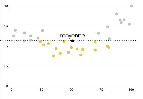 scatter plot